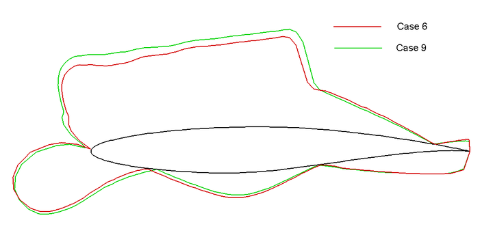 [案例分析]基于SU2的RAE2822超临界翼型流场计算的图7